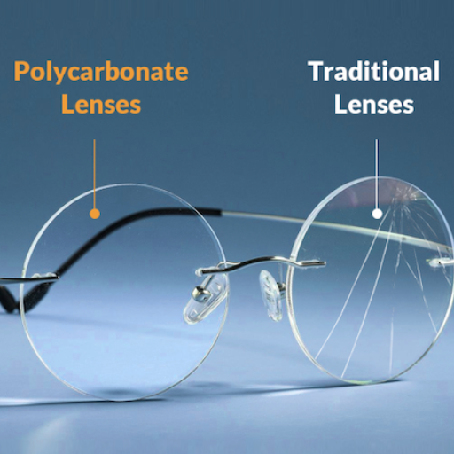 Overview of Lens Types