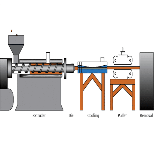 Overview of Plastic Extrusion