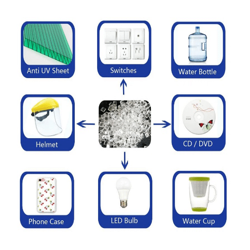 Applications of Polycarbonate in Various Industries