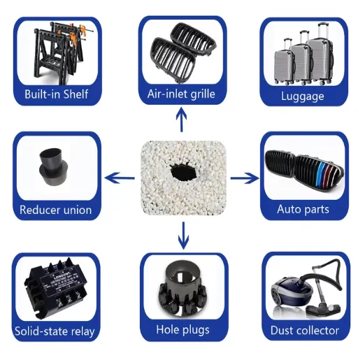Applications of ABS Plastic