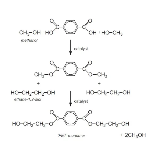 Chemical Composition and Manufacturing Processes