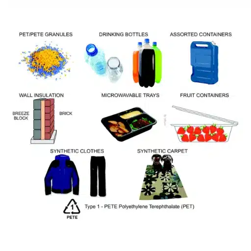 Applications of Polyester and Polyethylene