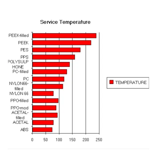 Melting Point Characteristics of ABS