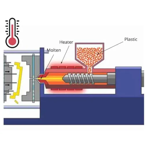 Factors Influencing Melting Point