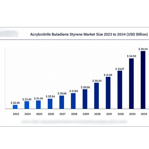 Market Trends and Demand for Butadiene Styrene