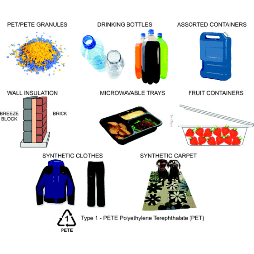 Applications of Polyethylene Terephthalate