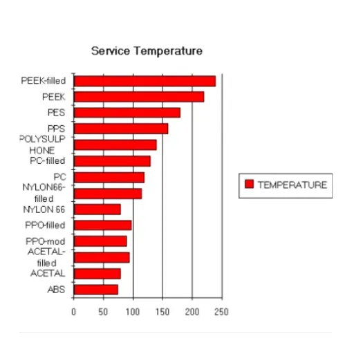 Understanding the Melting Point of ABS
