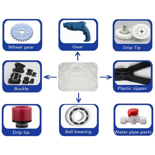 Applications of POM-H Plastic