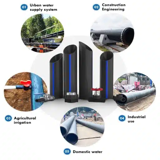 Industrial Applications of HDPE