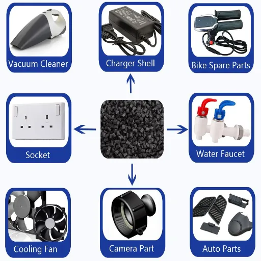 Applications of ABS Polycarbonate