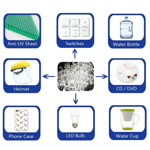 Applications of Polycarbonate in Various Industries