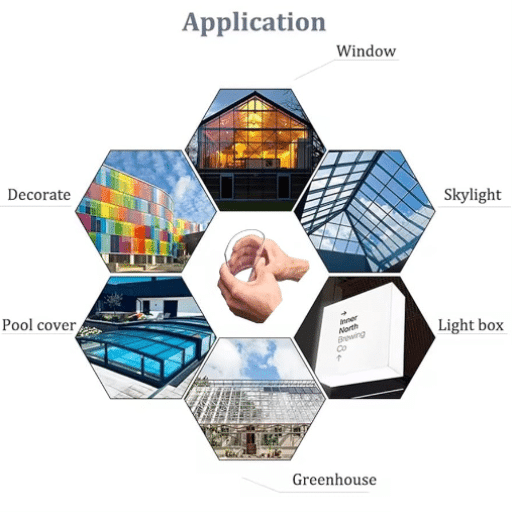 Applications of PC Density g/cm³ in Industry