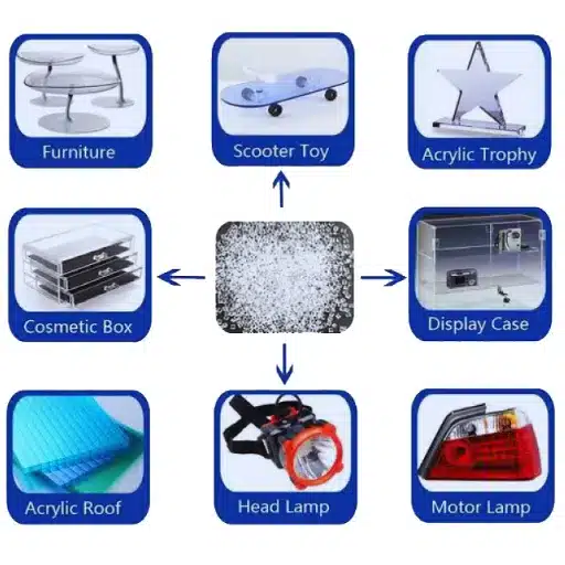 Applications of Polymethylmethacrylate in Various Industries