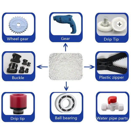 Advantages and Disadvantages of POM