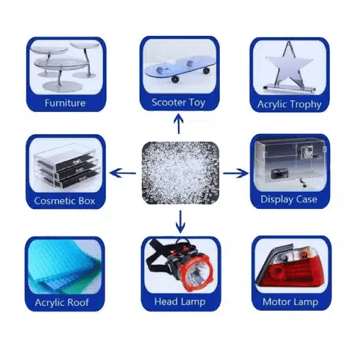 Applications of PMMA