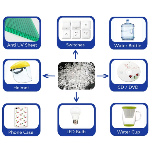 Applications of Polycarbonate Pellets