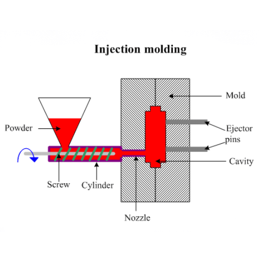 The Injection Molding Process — Step by Step