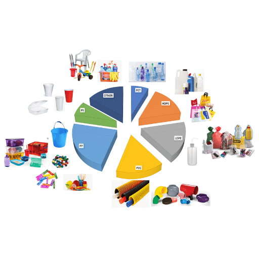 Applications of HDPE