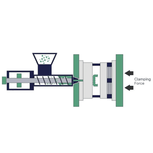 PE Injection Molding Process Parameters